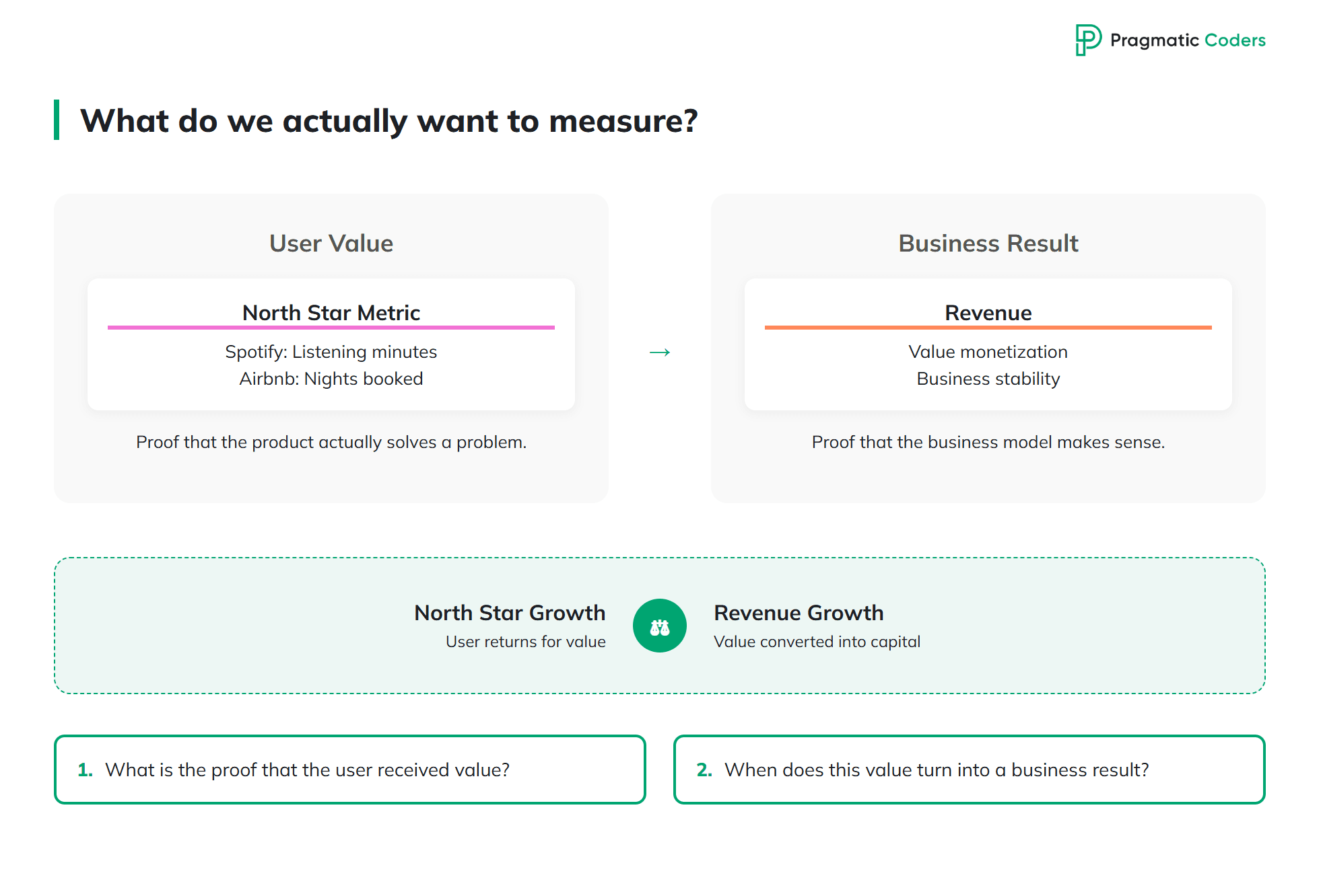 What do we actually want to measure