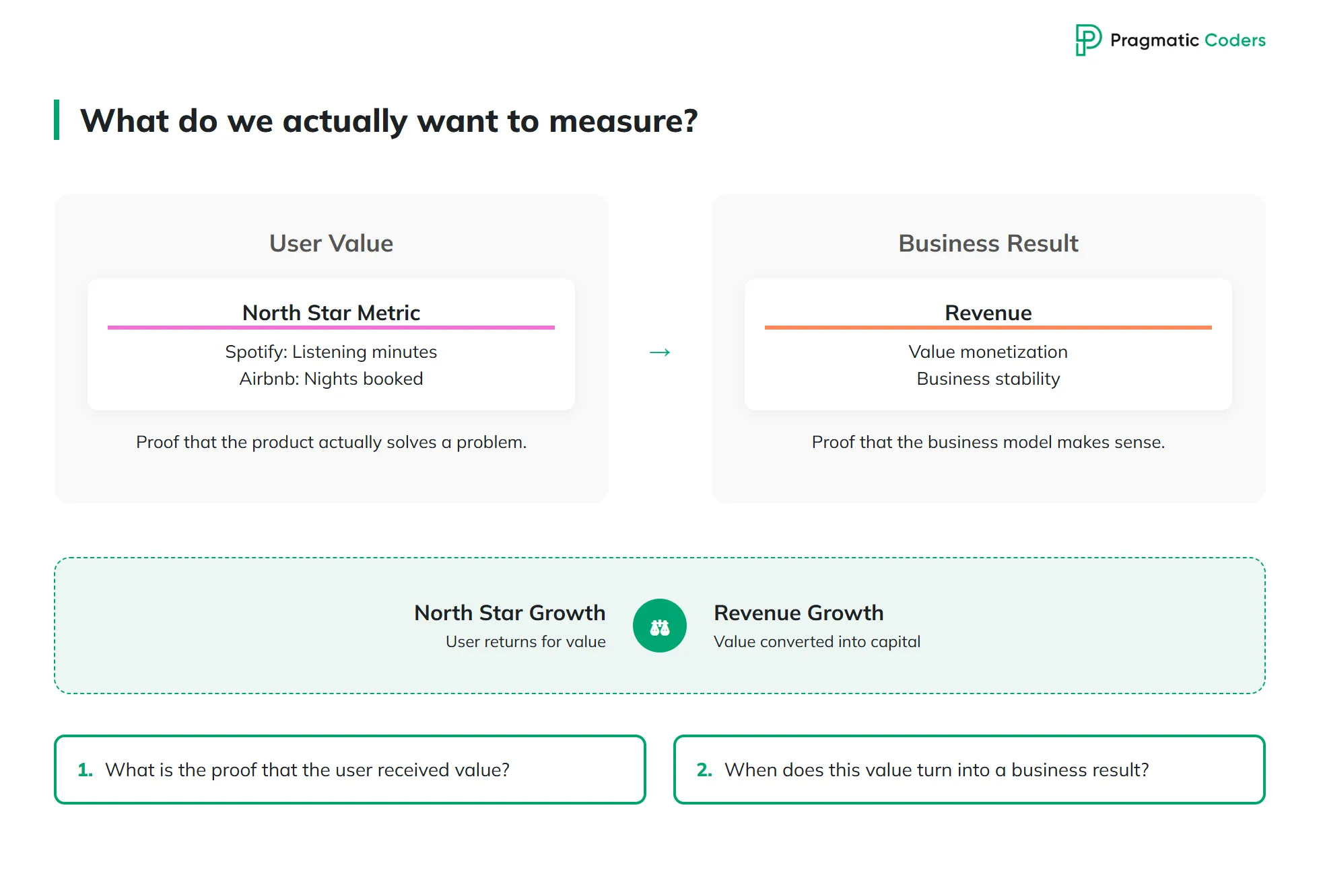 What do we actually want to measure