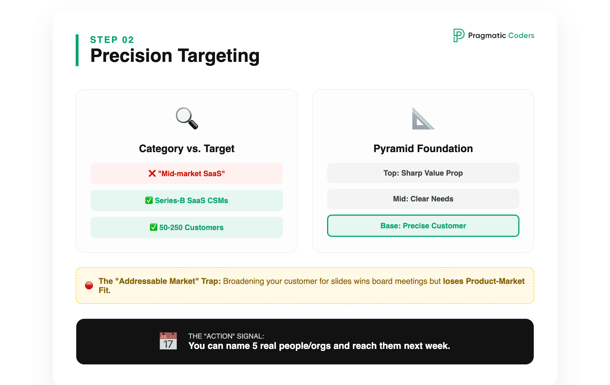 Precision Targeting