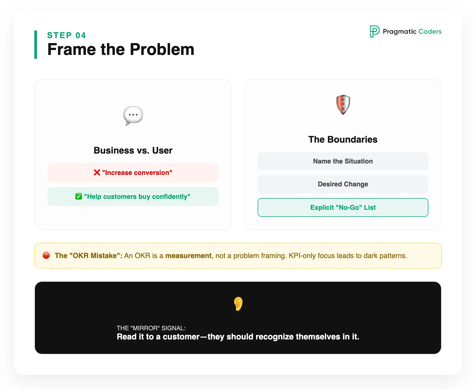 Step 4 – Frame the problem in customer language, not KPI language