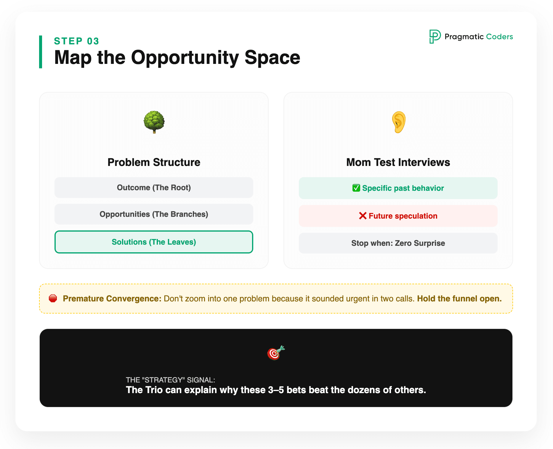 Step 3 – Map the opportunity space before generating solutions