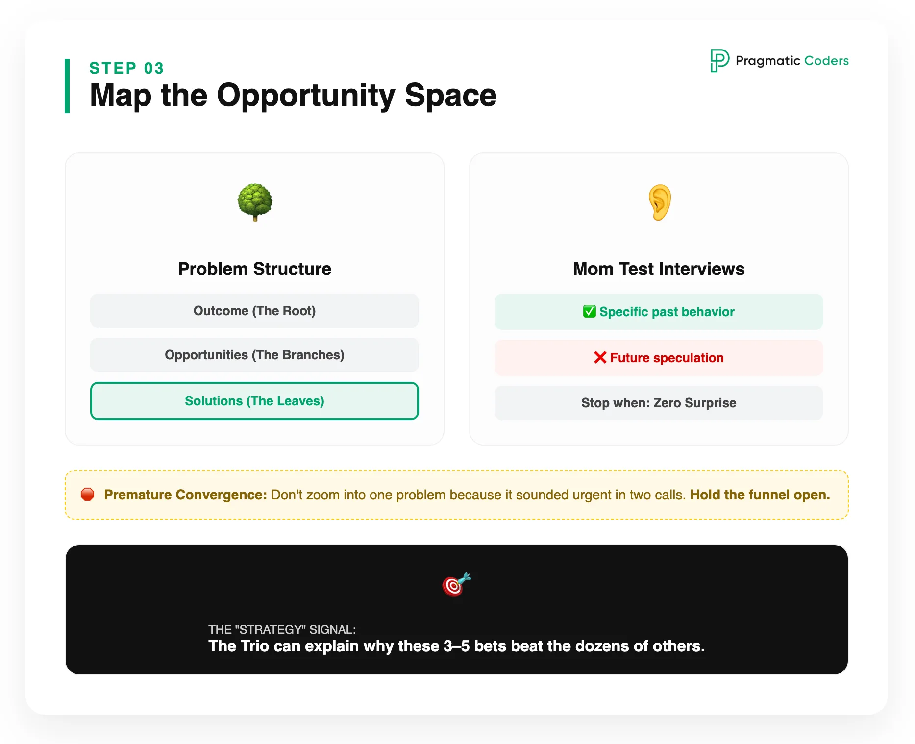 Step 3 – Map the opportunity space before generating solutions