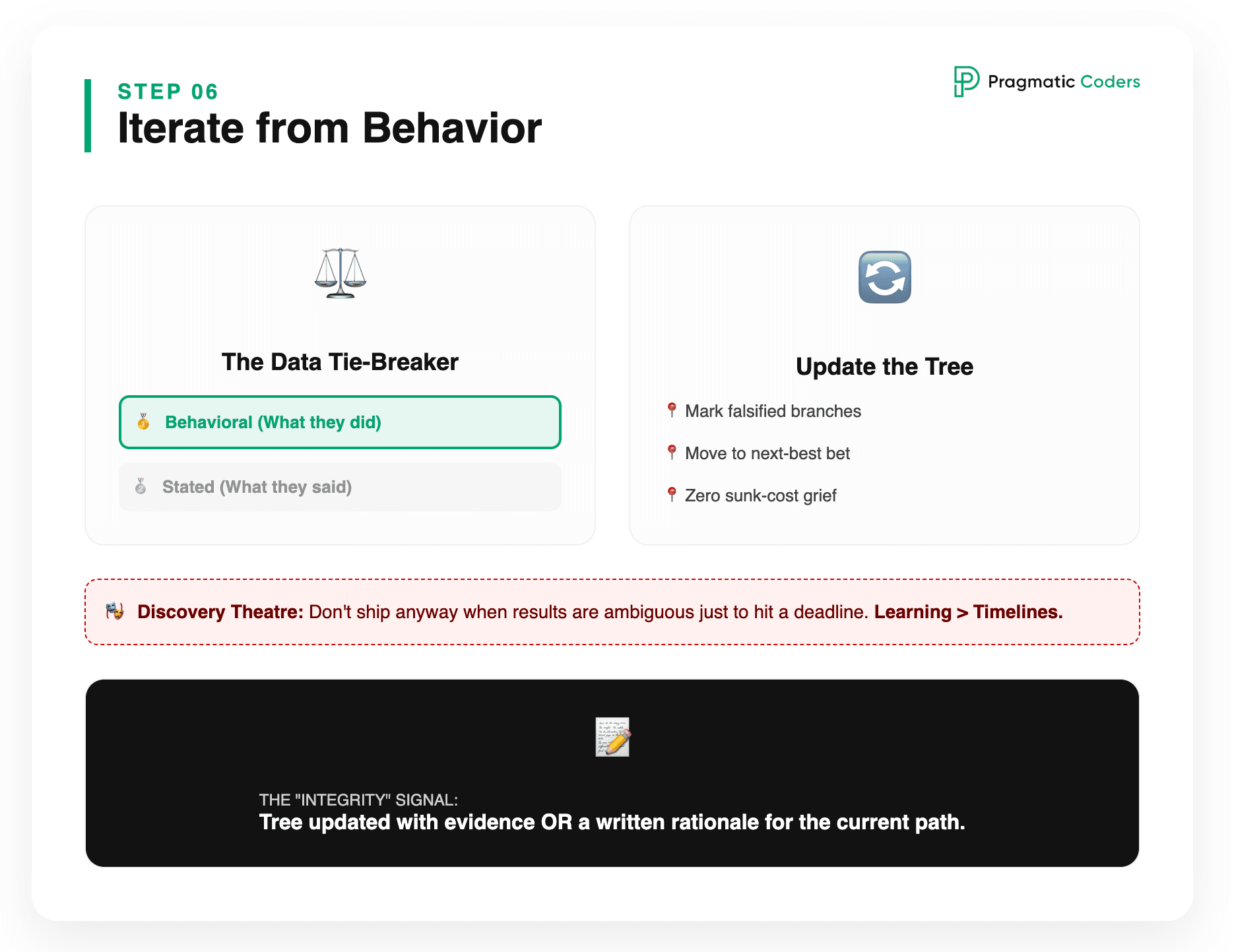 Step 6 – Iterate from real behavior, not opinions