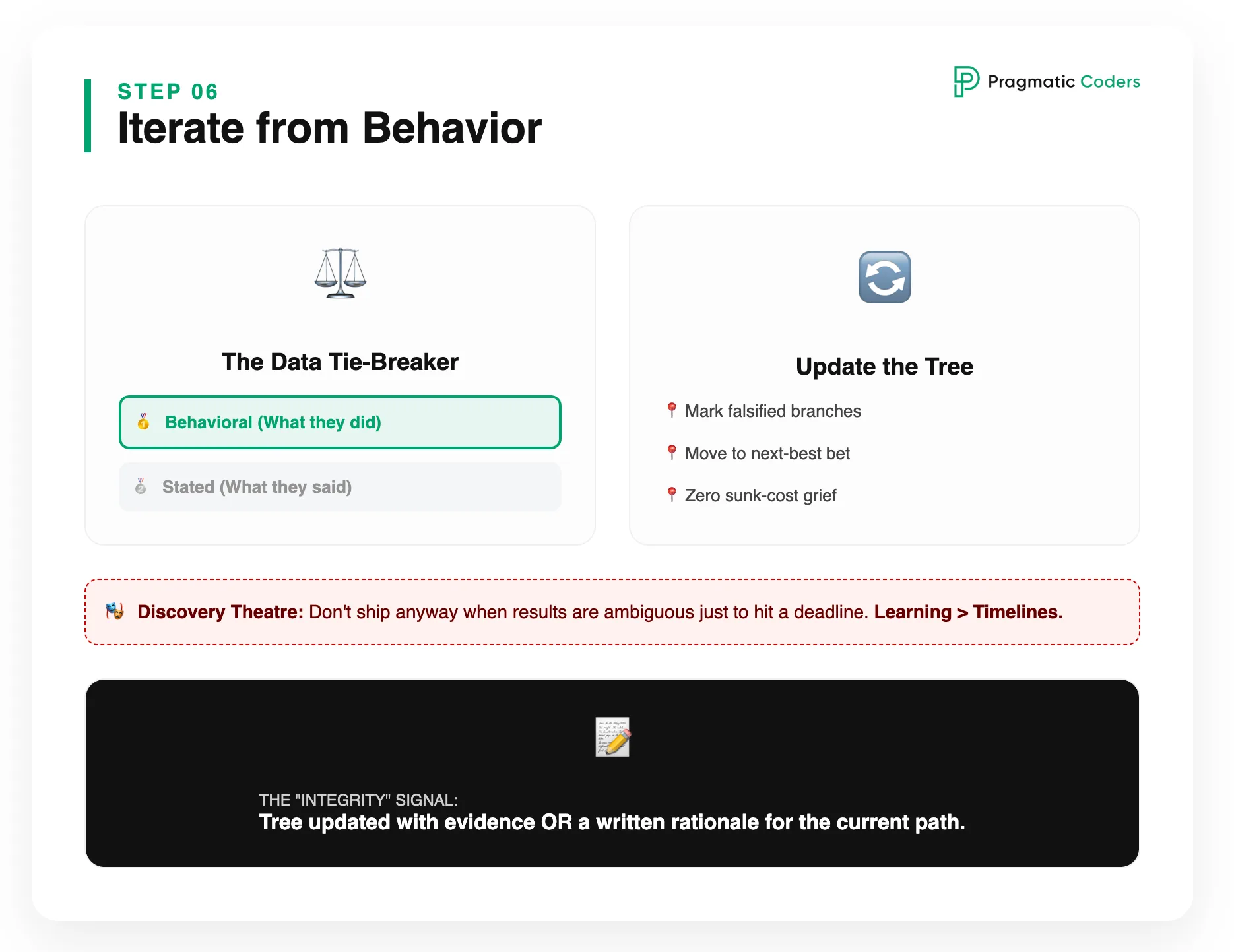 Step 6 – Iterate from real behavior, not opinions