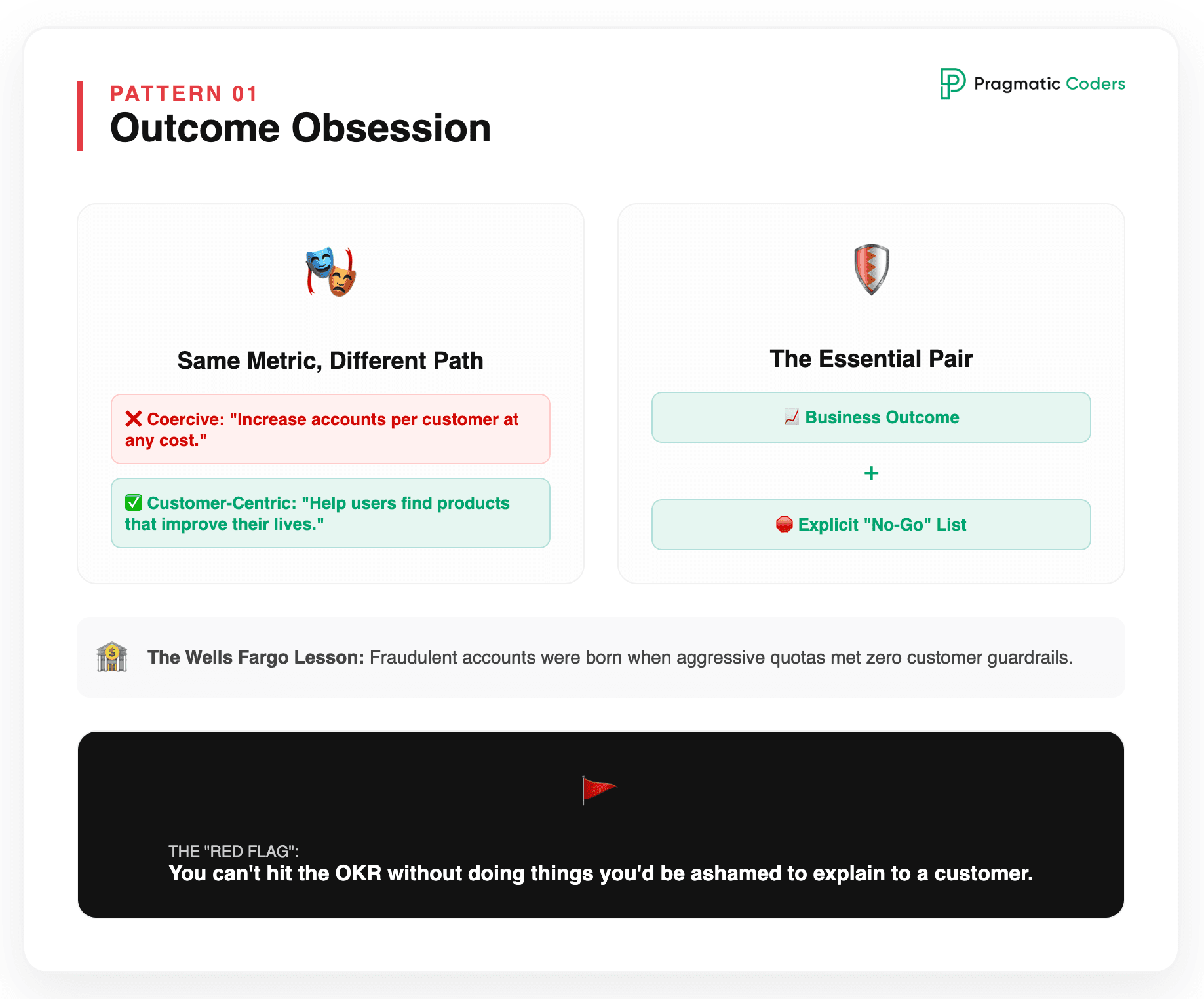 Pattern 1 – Outcome obsession without customer guardrails (Wells Fargo)