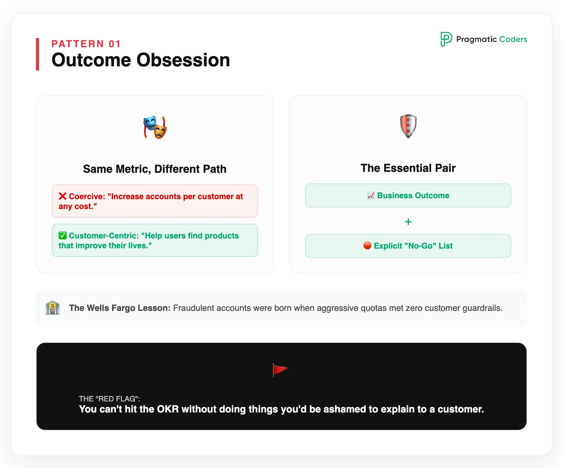 Pattern 1 – Outcome obsession without customer guardrails (Wells Fargo)