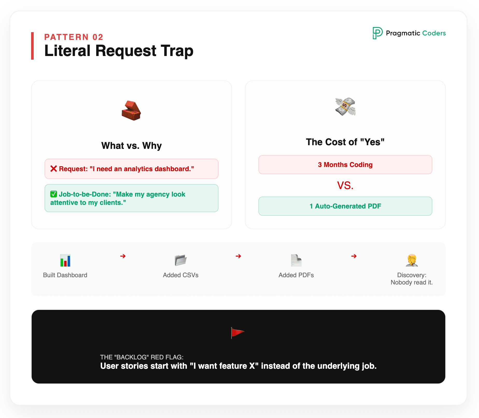 Pattern 2 – Taking feature requests literally (Fitzpatrick’s MTV story)