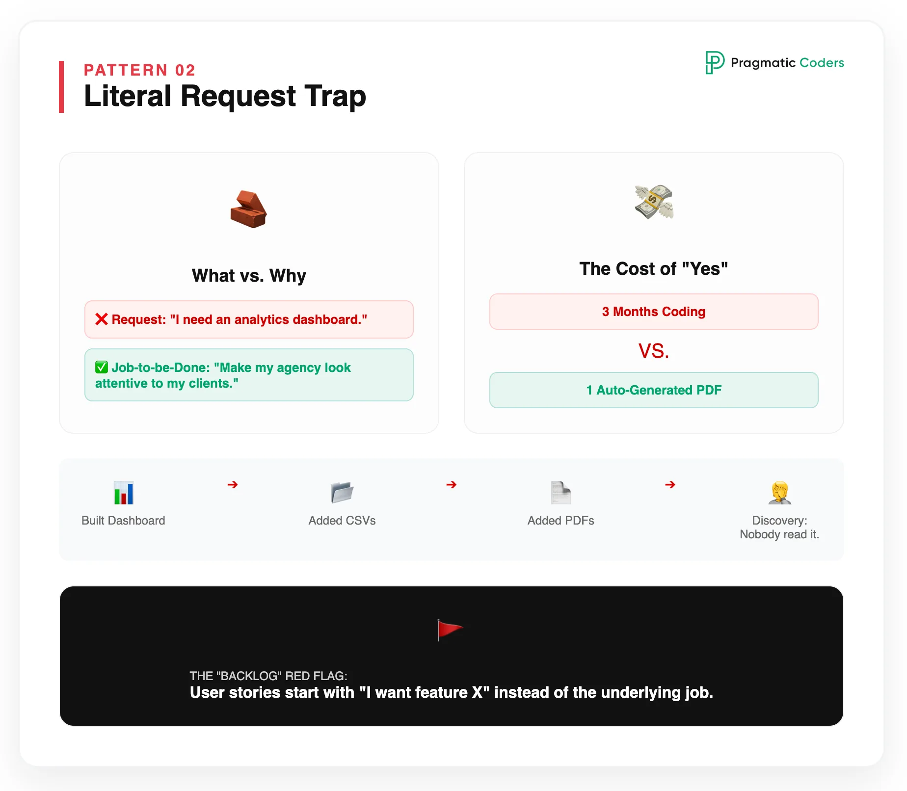 Pattern 2 – Taking feature requests literally (Fitzpatrick’s MTV story)