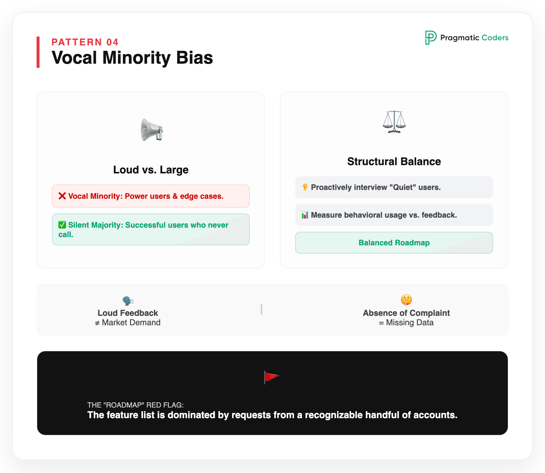 Pattern 4 – Building for the vocal minority