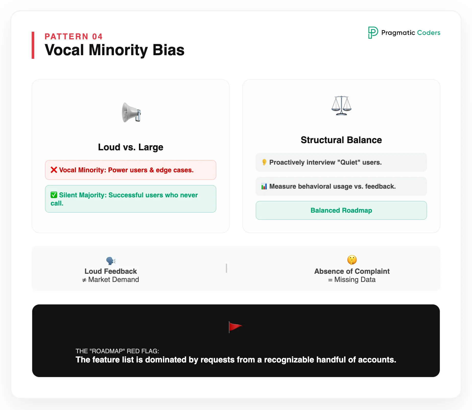 Pattern 4 – Building for the vocal minority