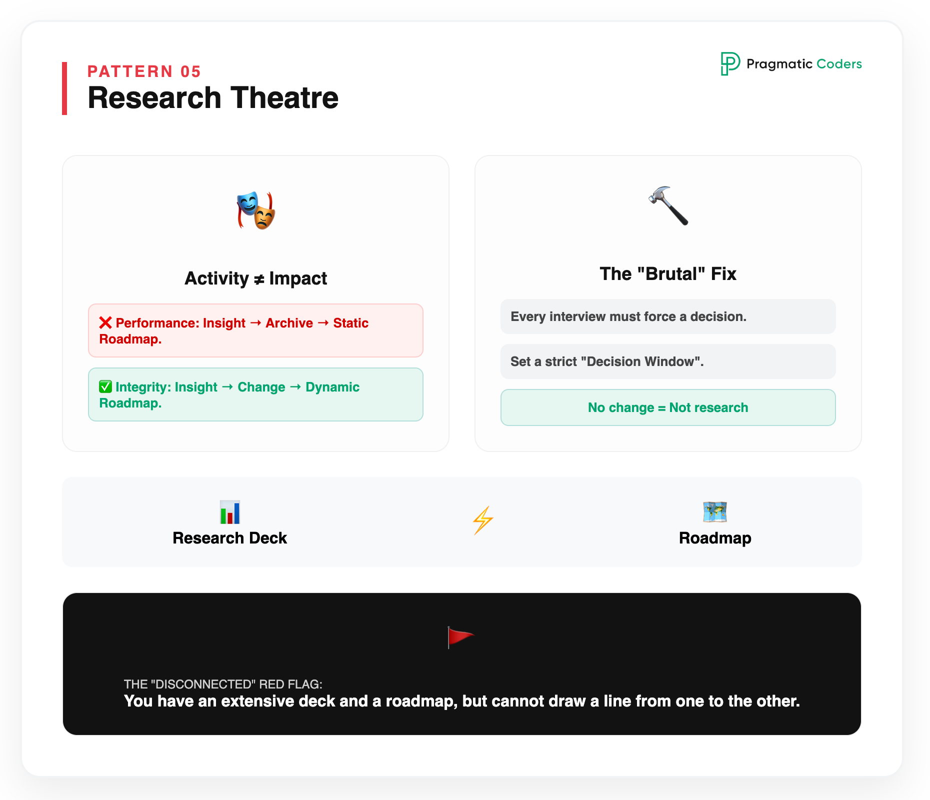 Pattern 5 – Research theatre