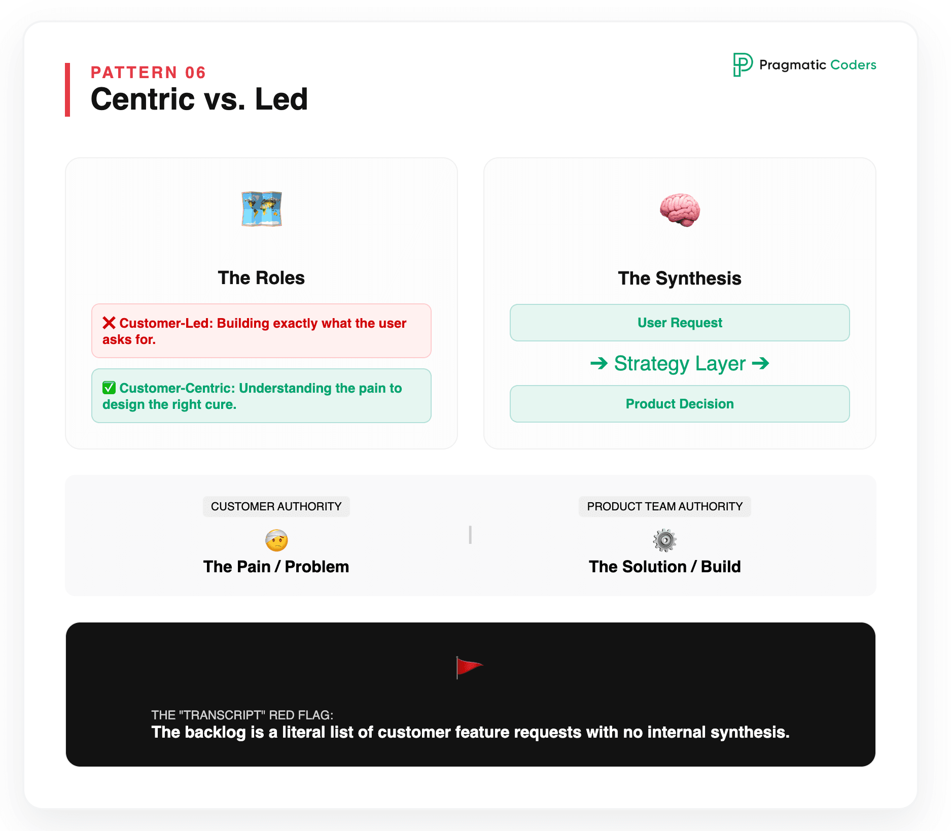 Pattern 6 – Confusing customer-centric with customer-led