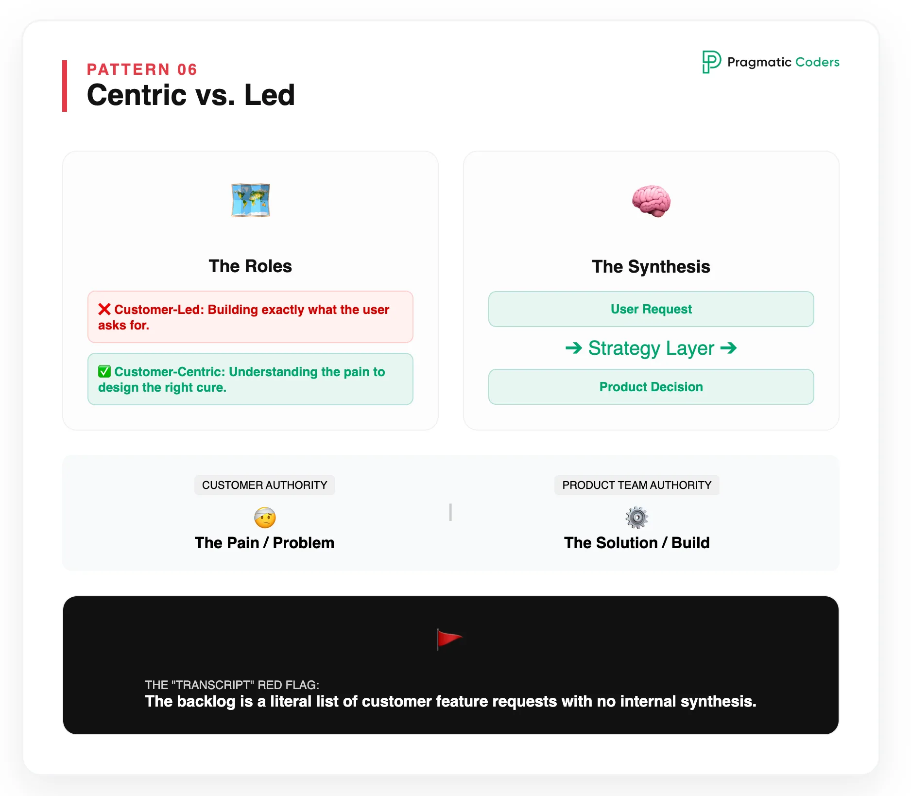Pattern 6 – Confusing customer-centric with customer-led