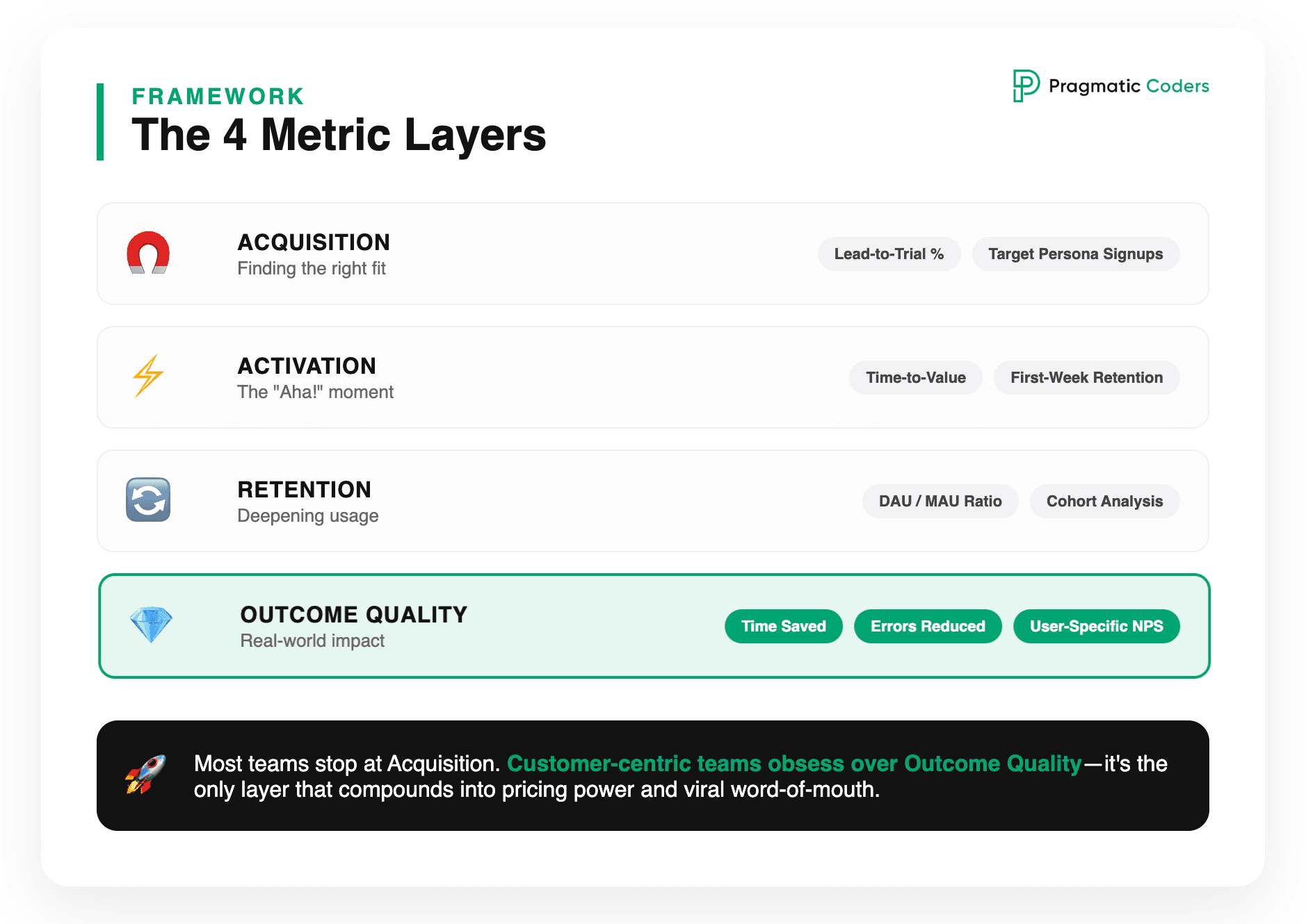 The four metric layers