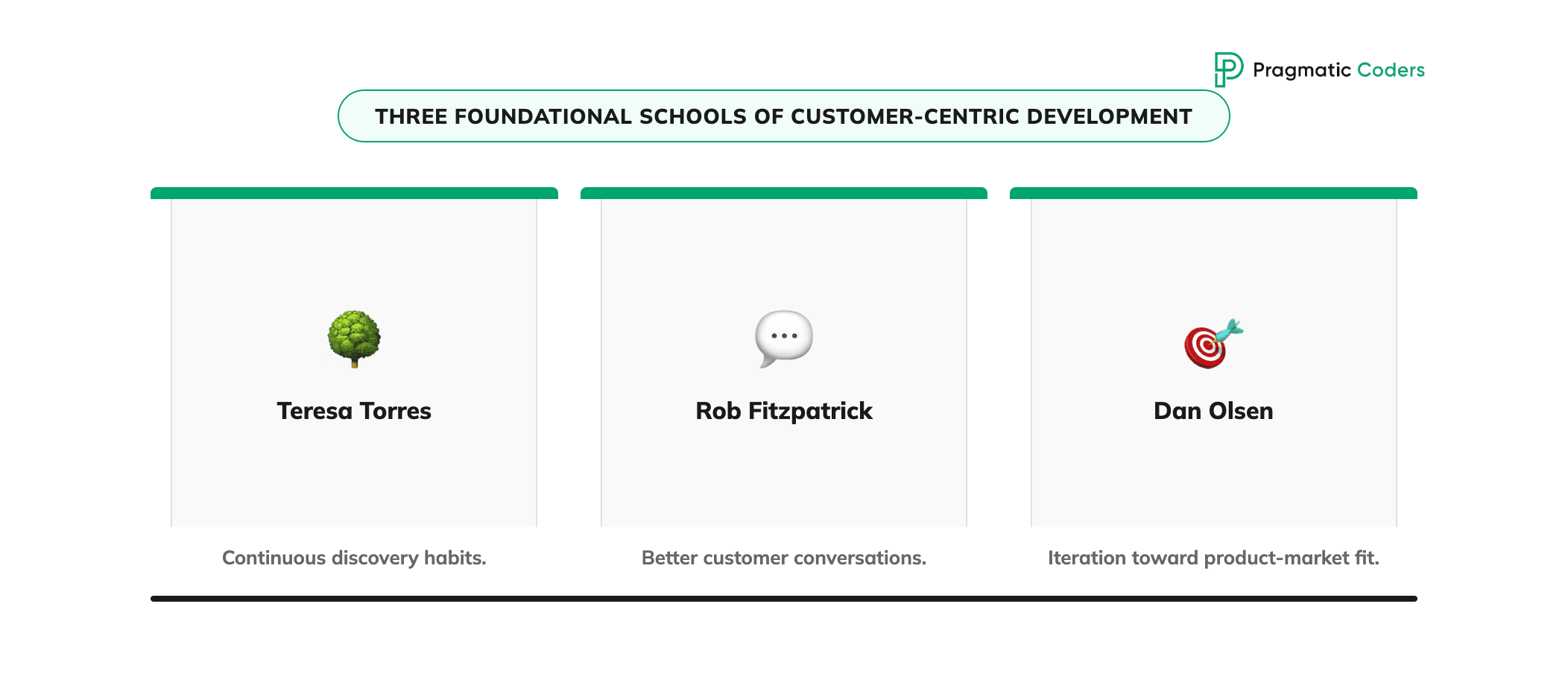 Three Foundational Schools of Customer-Centric Development
