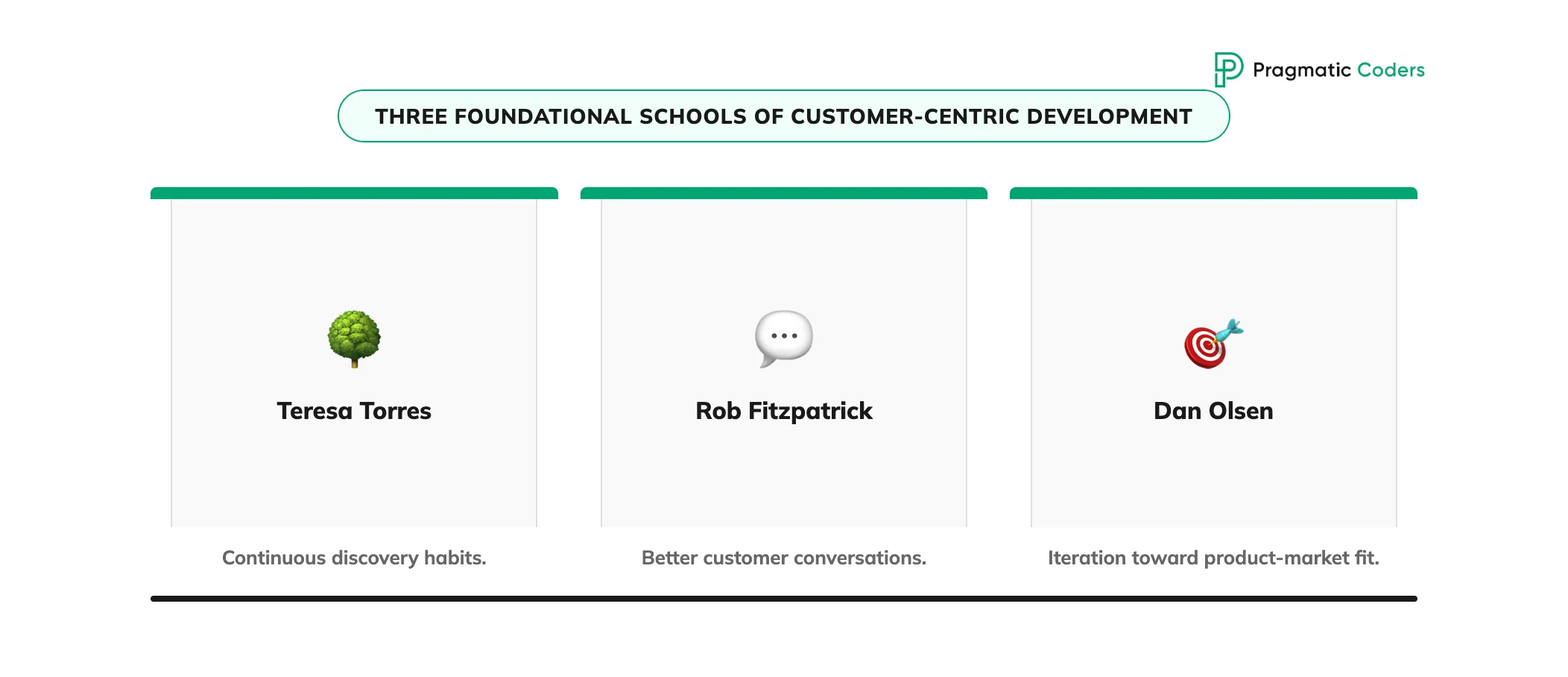 Three Foundational Schools of Customer-Centric Development