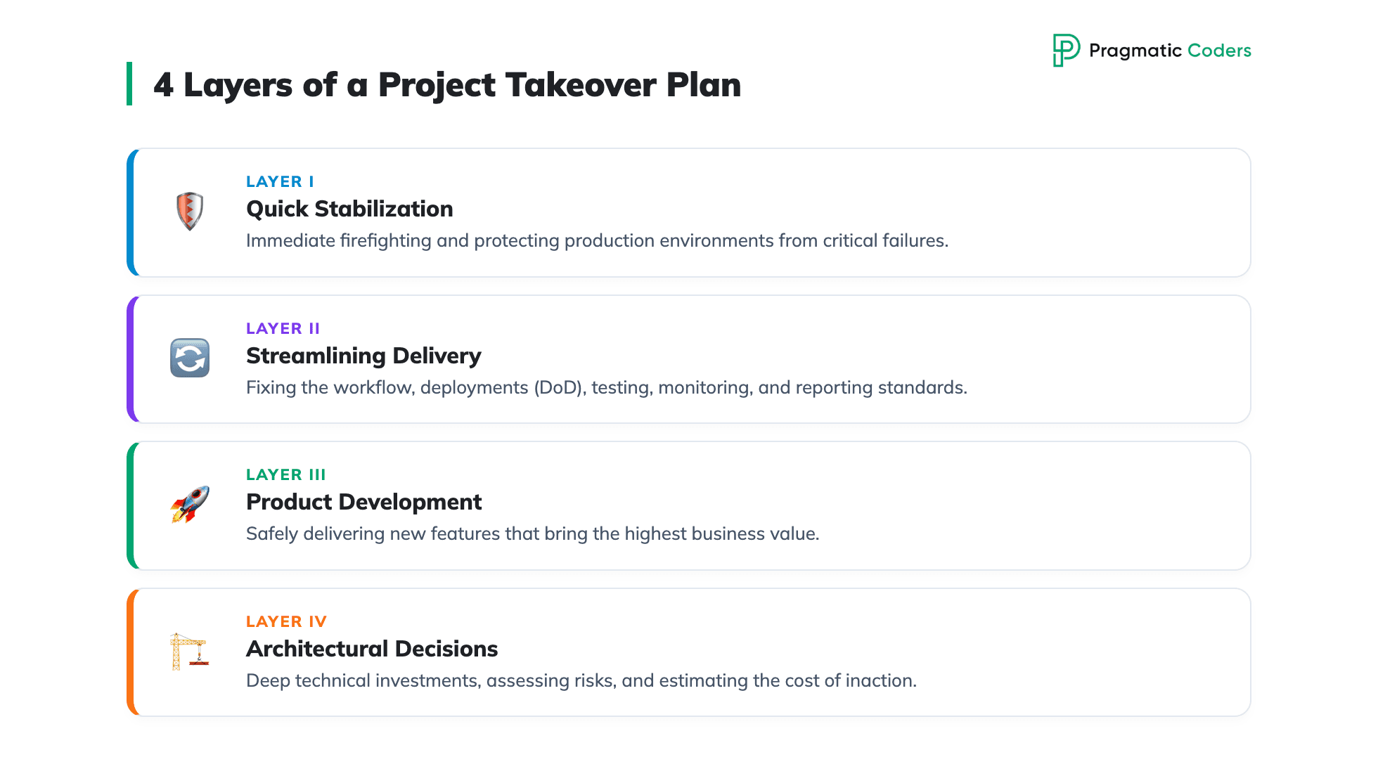 4 Layers of a Project Takeover Plan