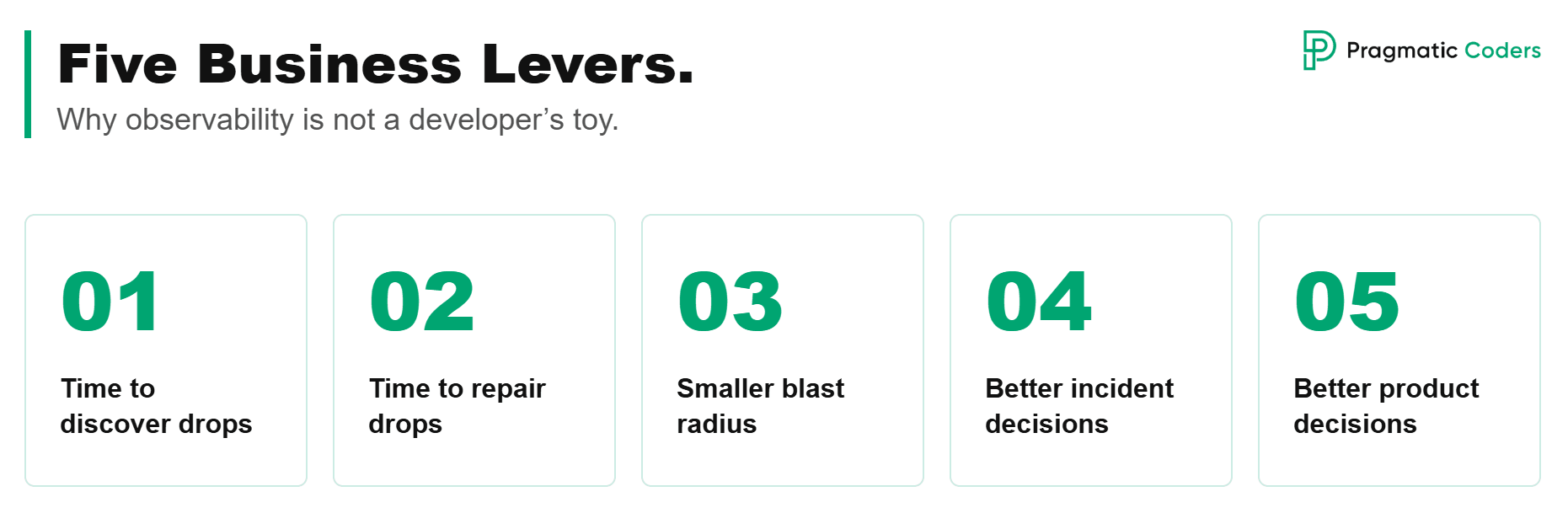 5 business levers of observability
