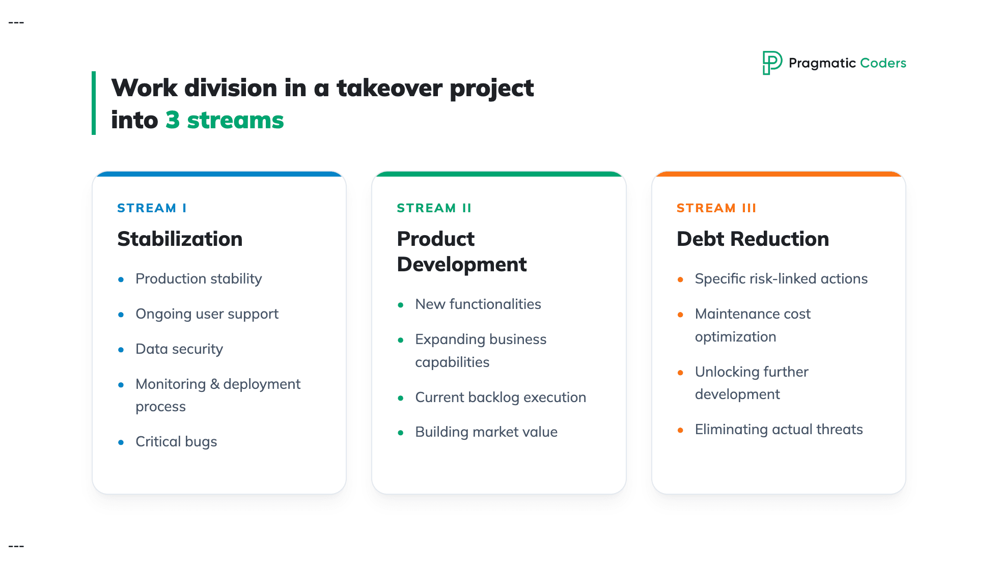 Work division in a takeover project into 3 streams