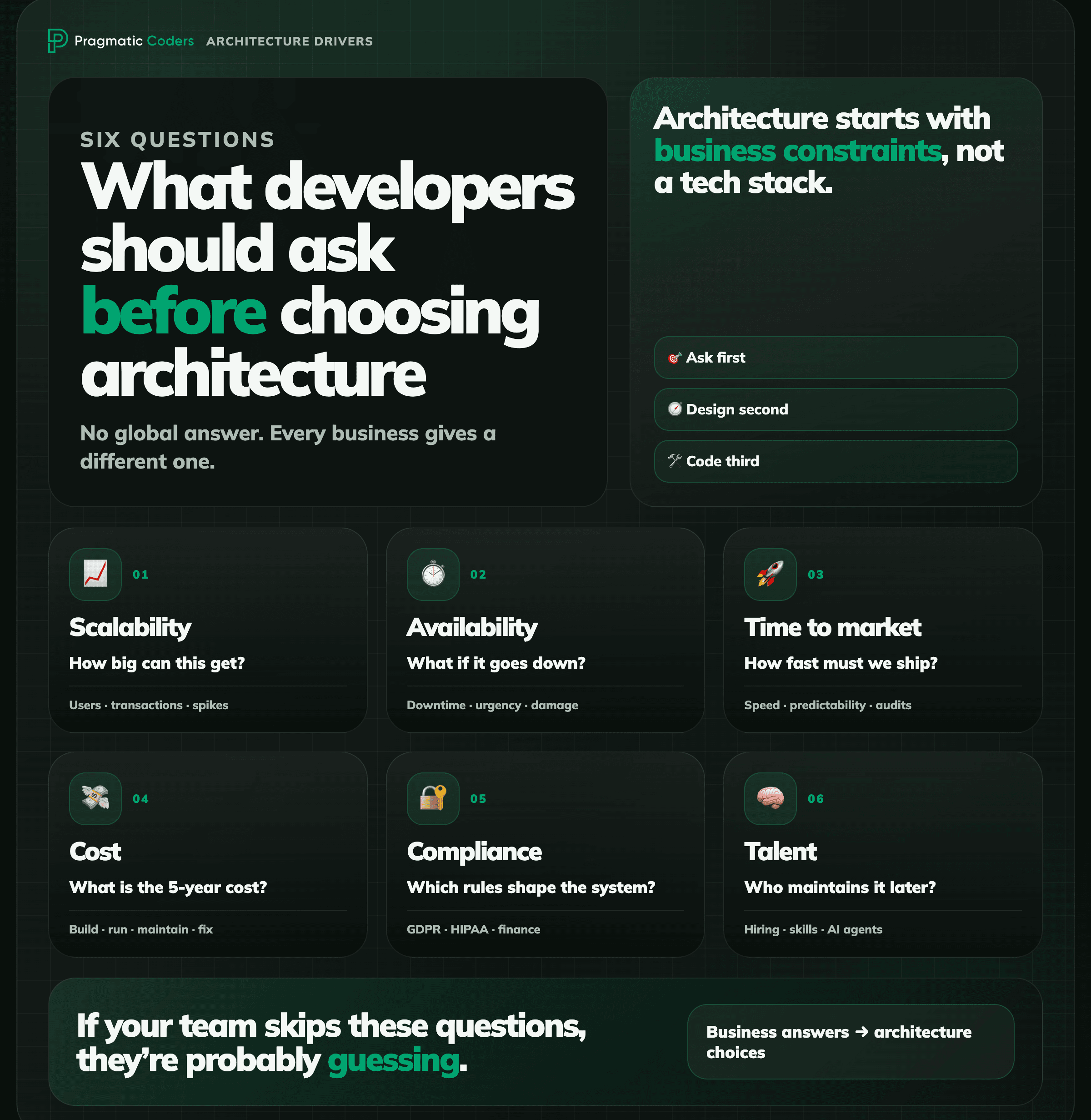 Architecture Drivers: Six Questions You Should Hear from Your Developers