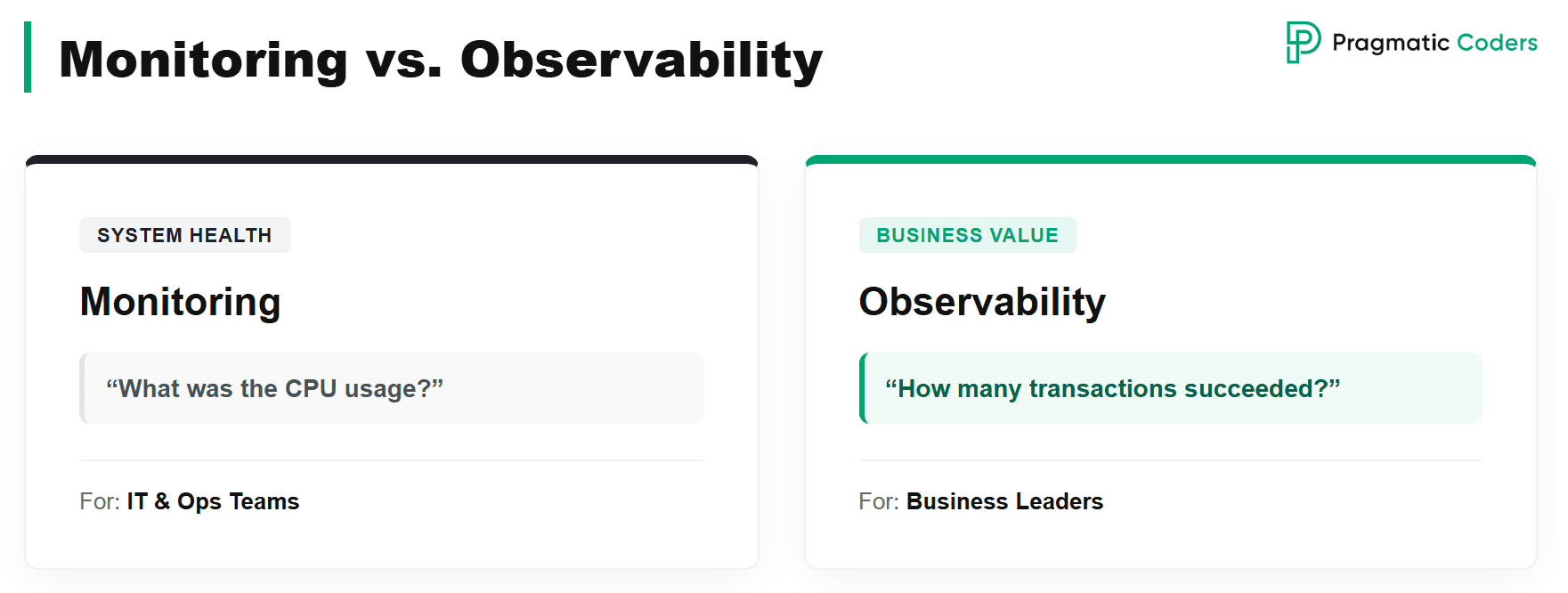 monitoring vs observability