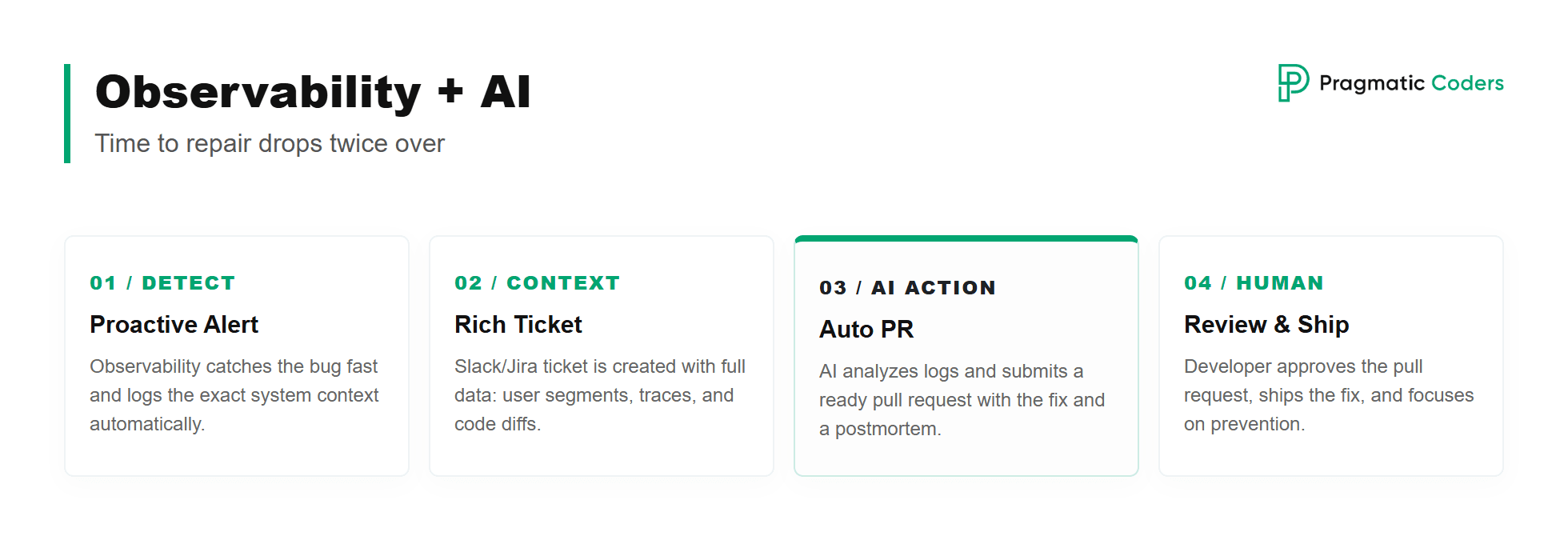 observability + ai