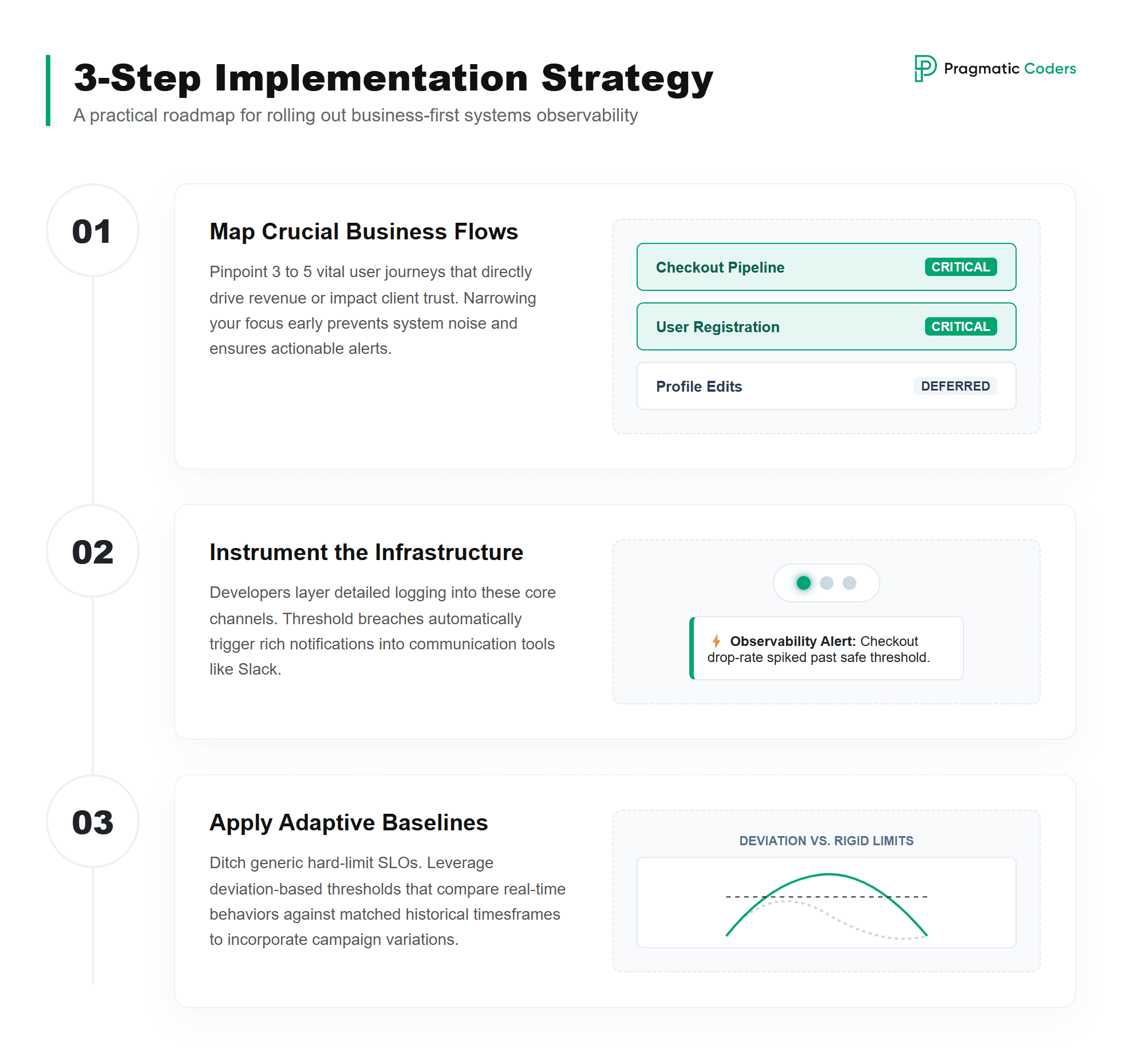 observability implementation strategy