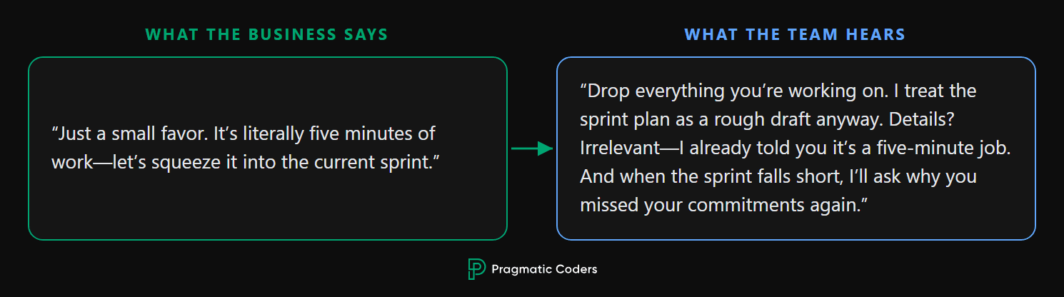 What the business says vs. what the team hears: business calls a mid-sprint addition a "five-minute favor," while the team hears "drop everything and blow the sprint goal."