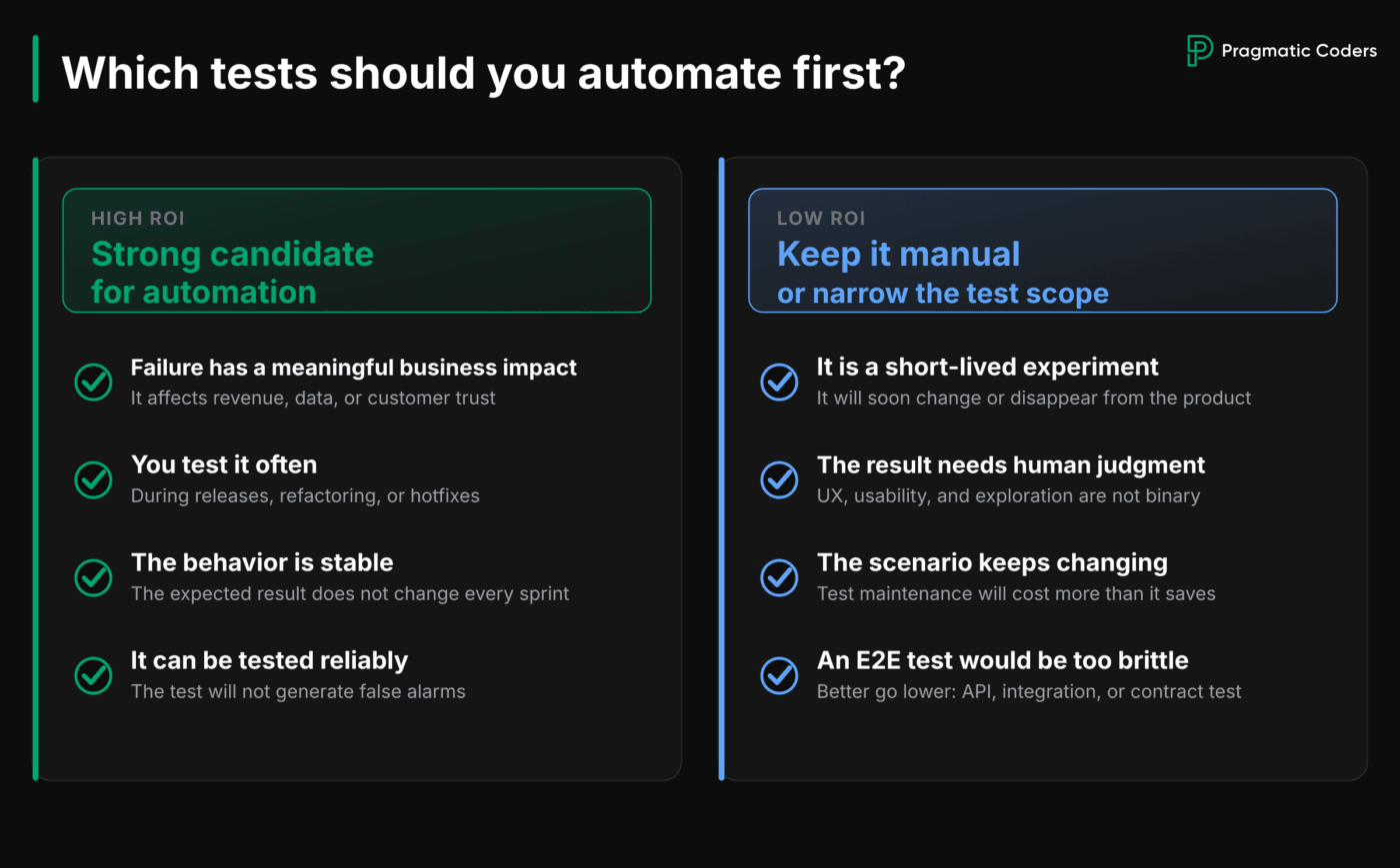 Infographic showing how to decide which tests to automate first and which scenarios are better left manual or tested with a narrower scope.