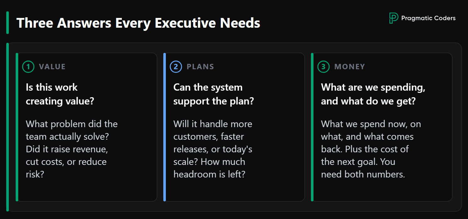 Three answers executives need to oversee software development